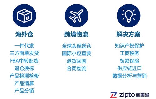 戶外用品銷售旺季 如何化解大貨拋貨物流成本之困，助力國(guó)內(nèi)旅游業(yè)務(wù)經(jīng)營(yíng)